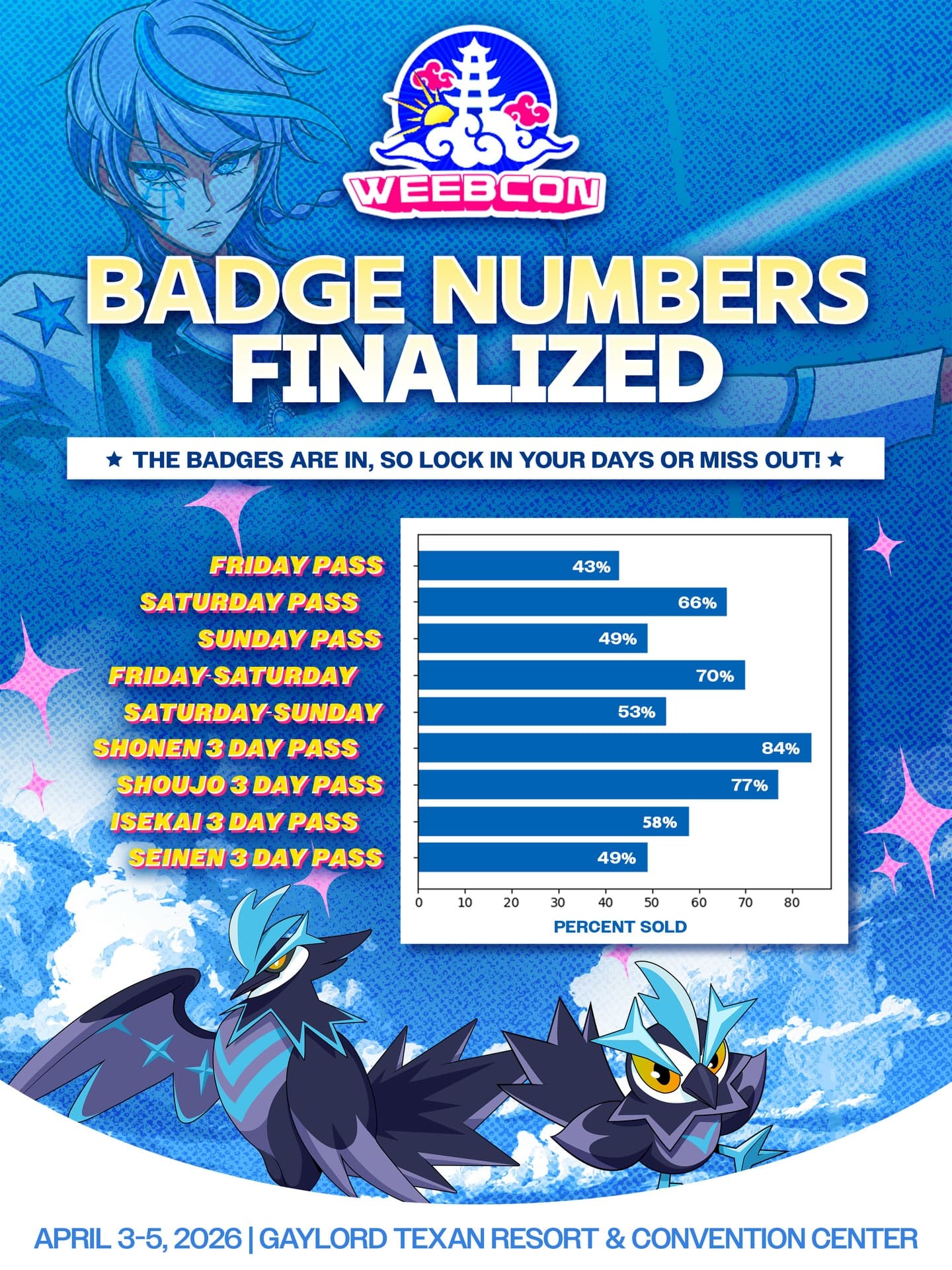 ⚠️BADGE REMINDER⚠️
We locked in our line up and now we have locked in our badge counts - after all our reminders..have YOU locked in yours??🫵
We are running low on various days so don’t wait til the last minute or the day / Faction you want will be gone right before your eyes.